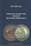 Lux, Ivan Tyrolean Thaler Type Coins of Archduke Ferdinand II  1