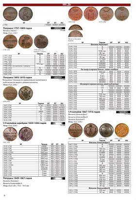 Numizmaniya Katalog Russland Münzen 1700-1917 Rosyjskich   4. Au